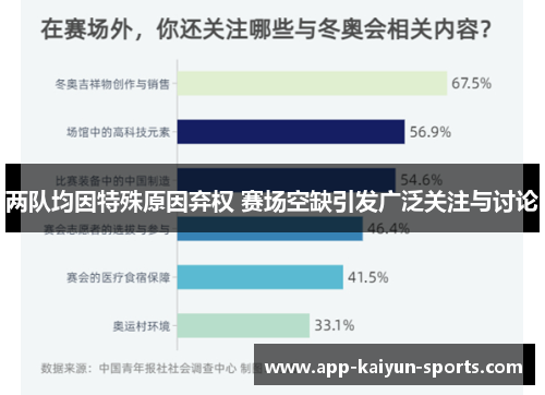 两队均因特殊原因弃权 赛场空缺引发广泛关注与讨论